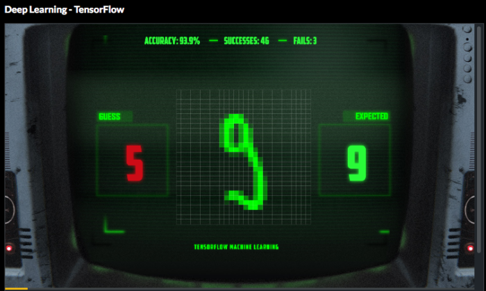 Focus on Machine Learning, a TensorFlow tutorial – CodinGame Blog