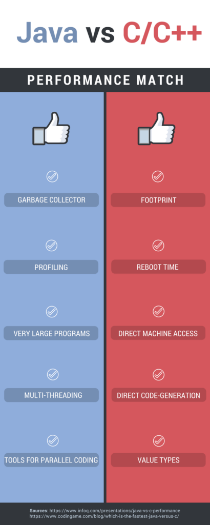 java versus C and C++