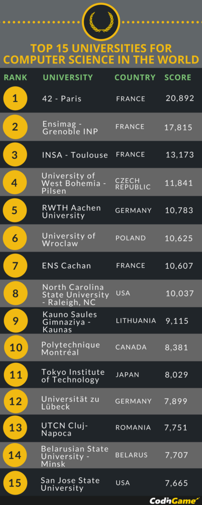 top 15 colleges in the world