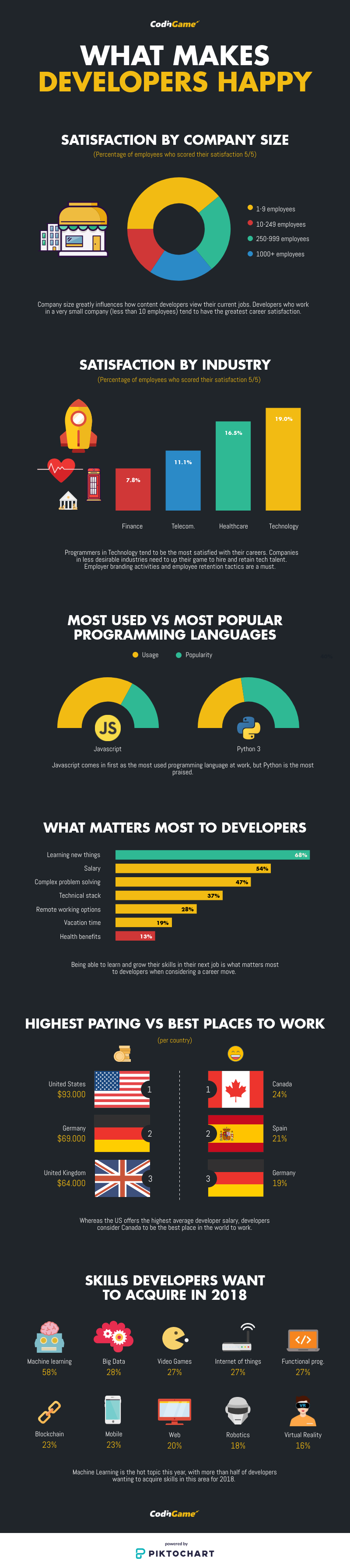 Some key findings on what makes developers happy