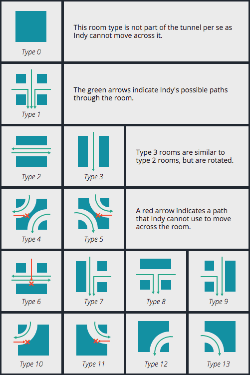 Different room types and explanations