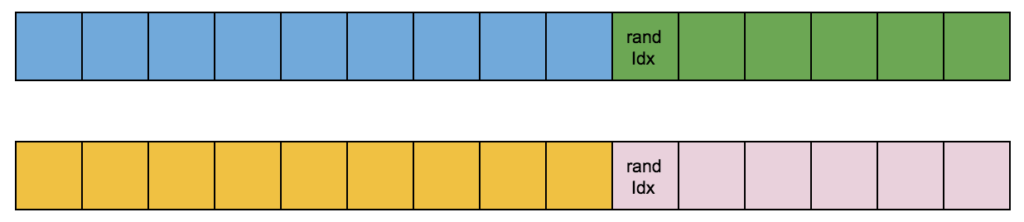 child chromosomes after crossover