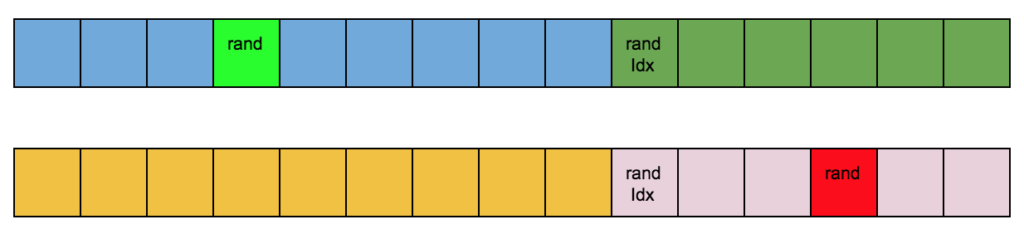 child chromosomes after mutation