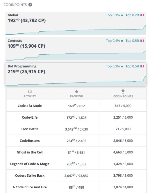 ranking panel details