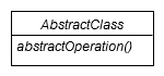 Abstract class diagram
