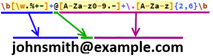 E-mail Regex