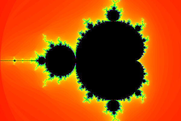 Mandelbrot Set - How to plot the Mandelbrot set