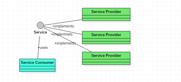 Service Concept Diagram