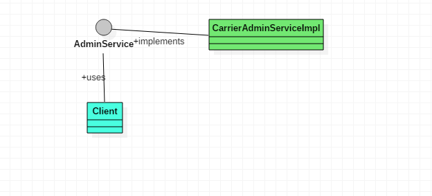 Service Concept Diagram