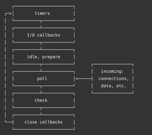 Node.js EventLoop