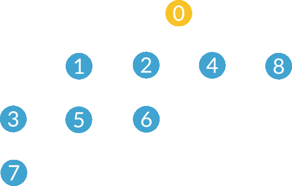 Broadcast using tree implementation