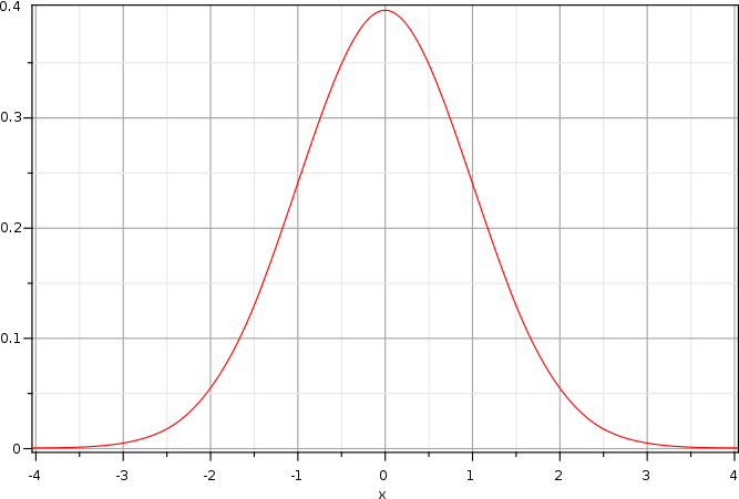 CLT figure