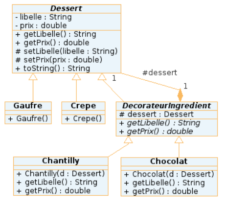 UML_DESSERT