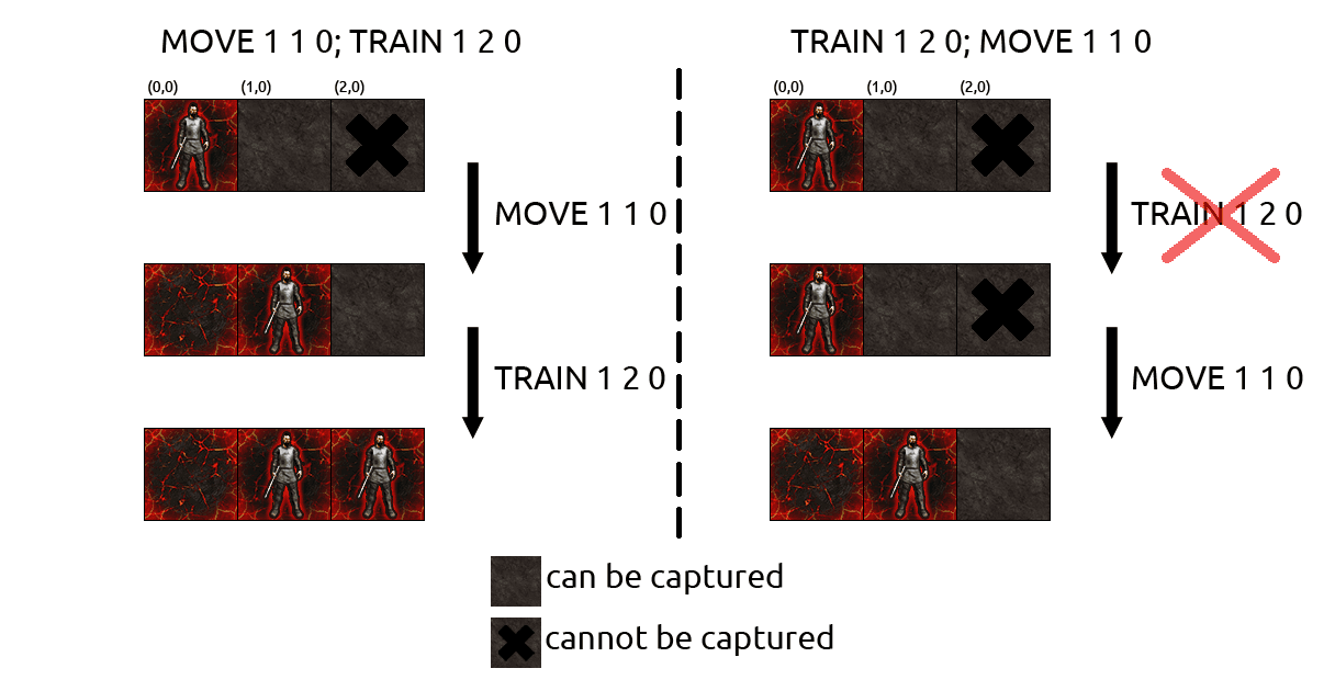 action-sequence-diagram