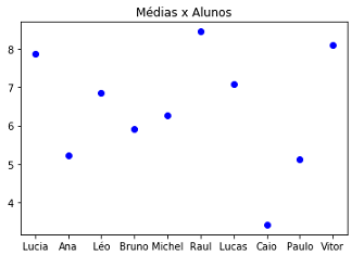 grafico