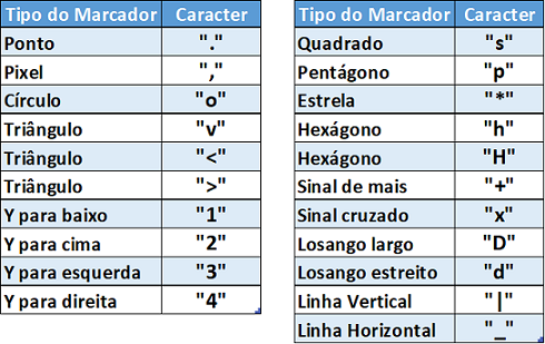 grafico