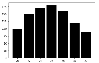 grafico