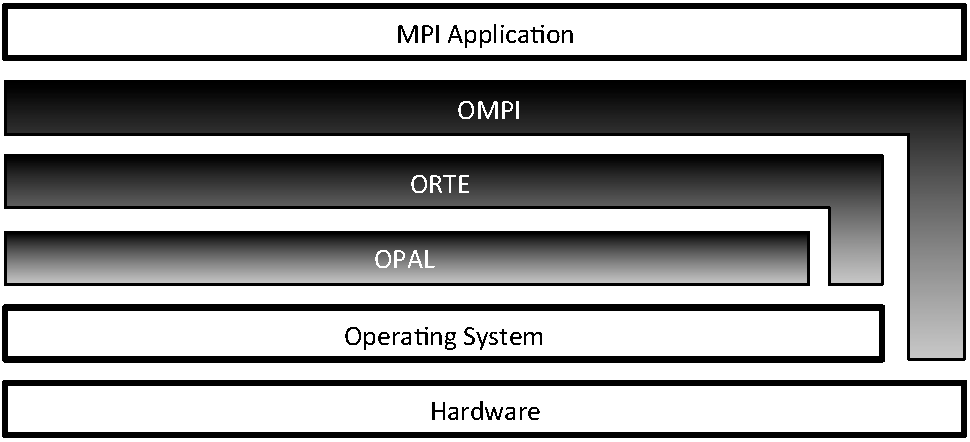 OpenMPILayer