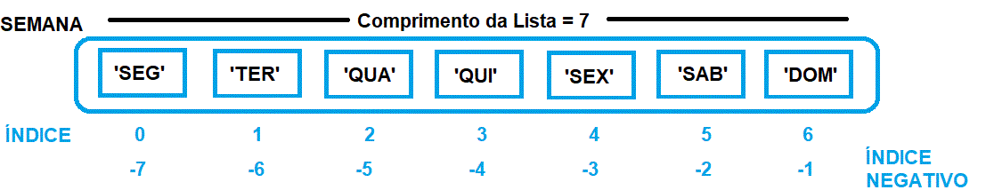 lista