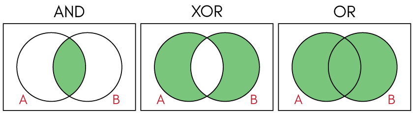 and-or-circles-1