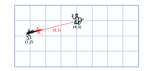 Vector subtraction