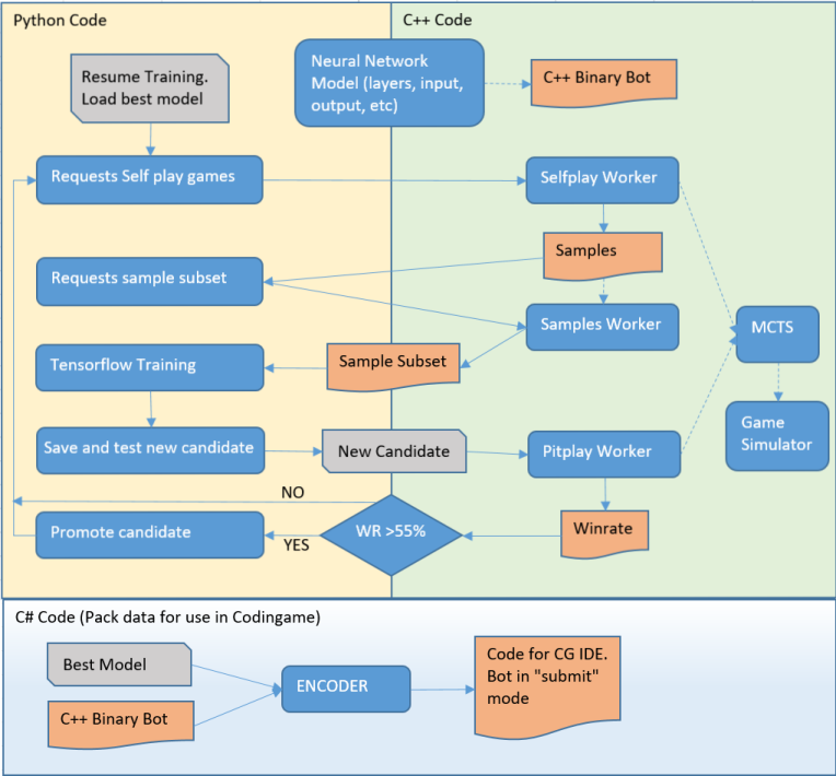 CGZero Diagram