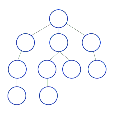 DFS: exercises and theory