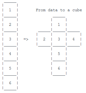 from-data-to-a-cube