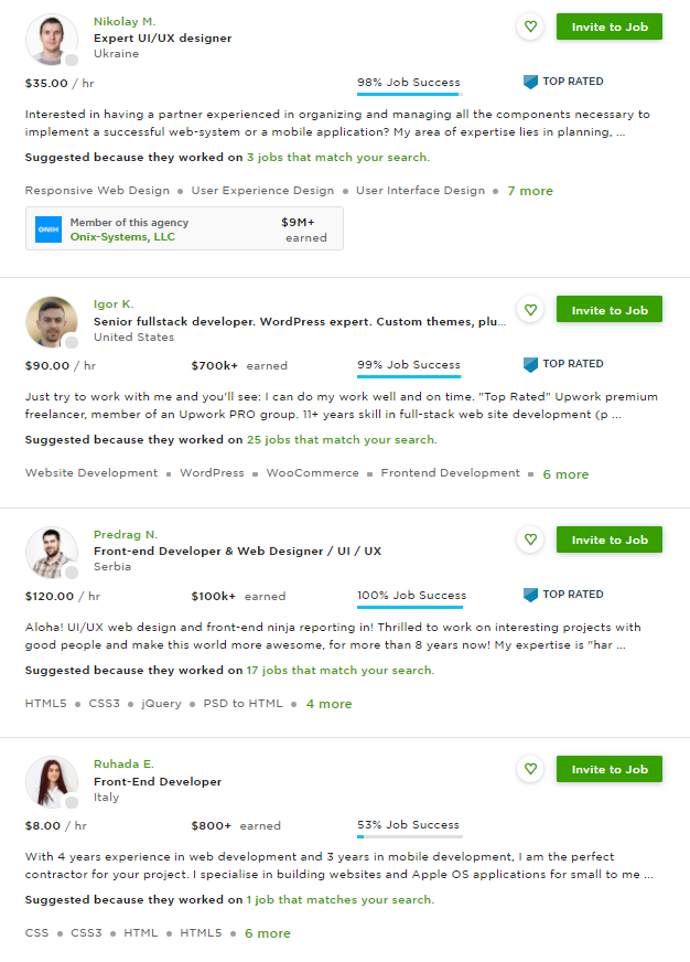 Upwork rates