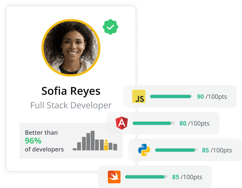 CoderPad Screen has easy to read candidate score reports with graphs and rankings