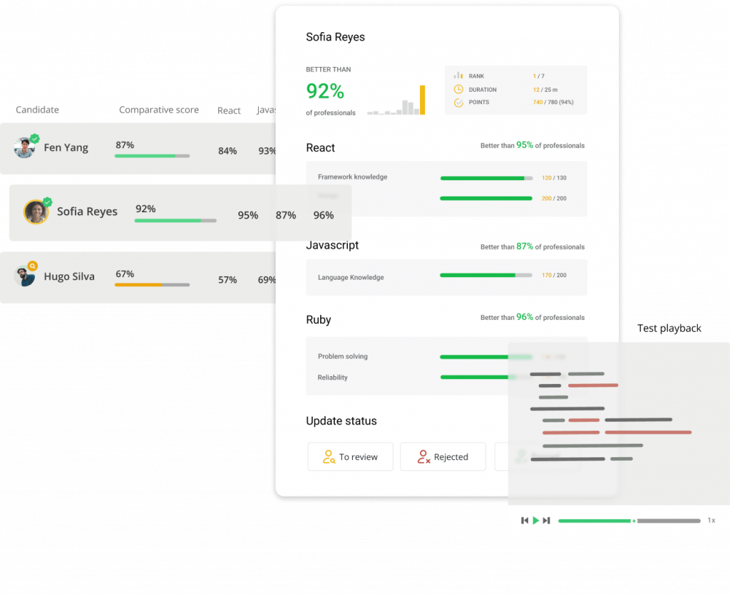 Spot high performing candidates to move to the next interview round using CoderPad Screen tests